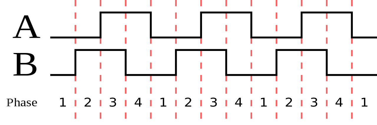 Quadrature_Diagram.svg